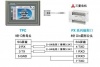 三菱PLC FX3U編程口被燒壞了，怎么辦？