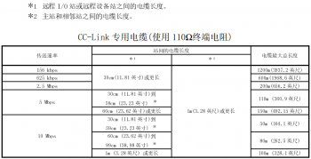 提醒！三菱CC-Link容易被忽略的使用要點(diǎn)