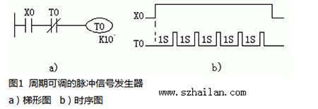 周期可調(diào)的脈沖信號發(fā)生器