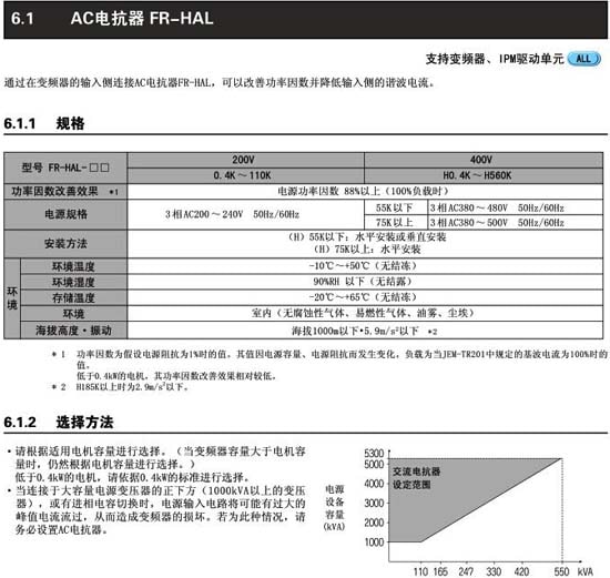 FR-HAL-H0.75 K規(guī)格及選用