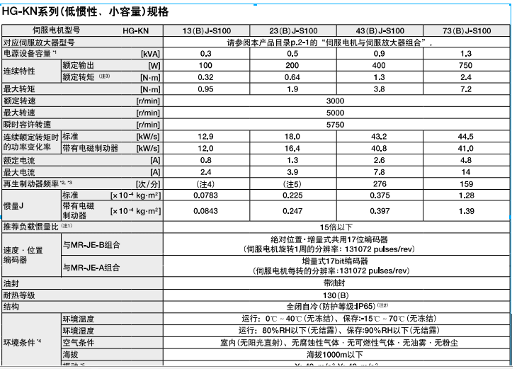 HG-KN23BJ-S100電機(jī)規(guī)格參數(shù)