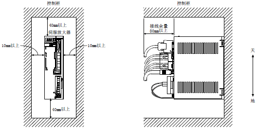 三菱伺服器放大器