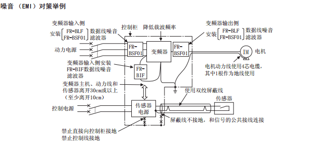 解決三菱變頻器抖動