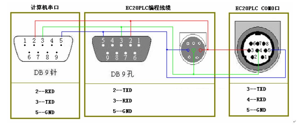 三菱伺服電機的控制問題有哪些？